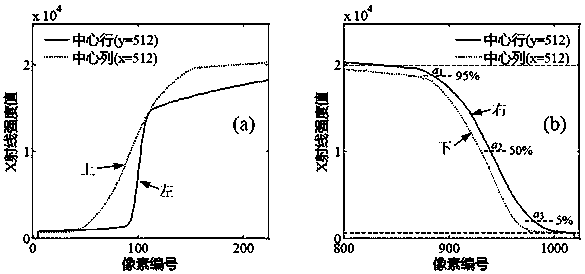 A method for measuring focal point size