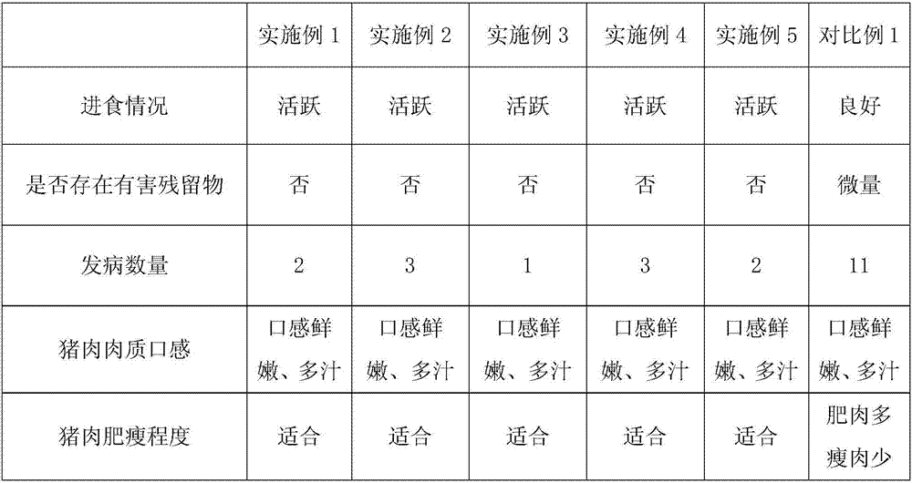 Method for improving raw pork quality and intercropping earthworms