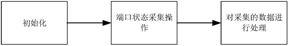 Safe processing method for data delay transmission in safe coding system