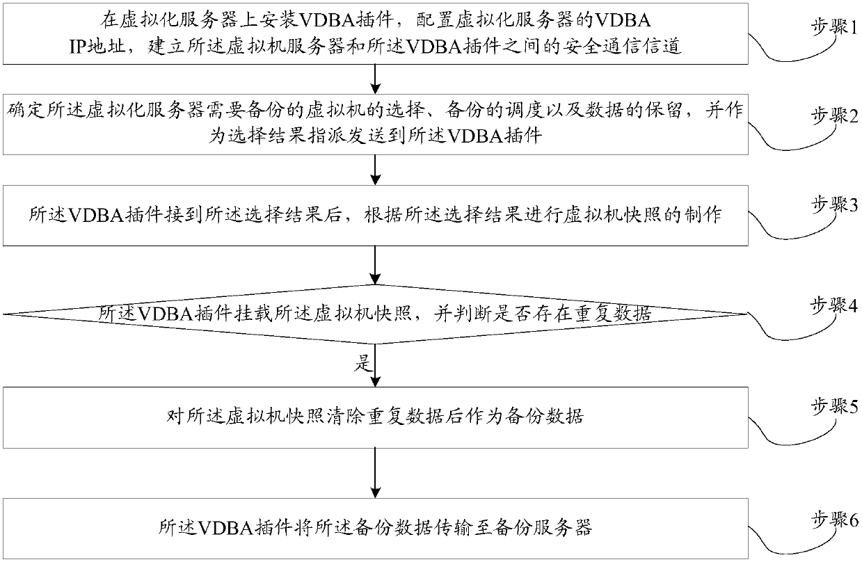 Virtual machine data backup optimization method and system