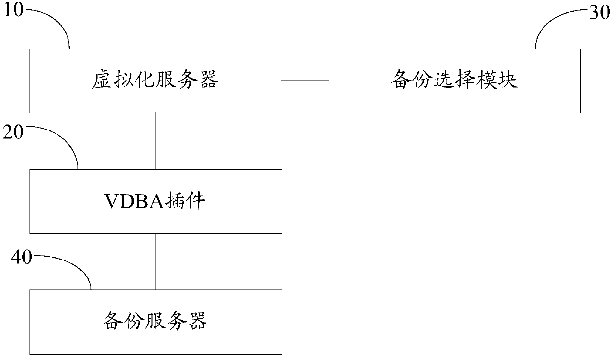 Virtual machine data backup optimization method and system