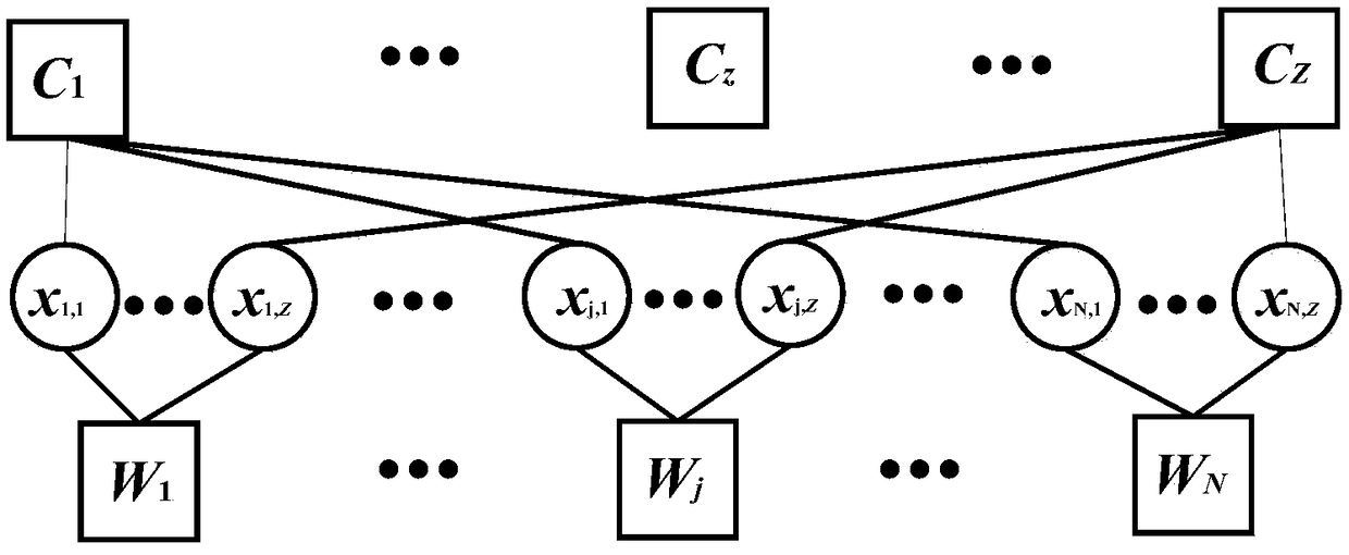 Multi-carrier cognition NOMA resource allocation method based on deep learning