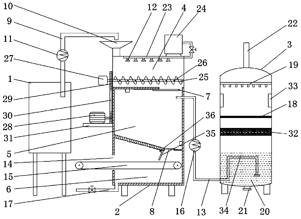 Livestock and poultry manure fermentation system