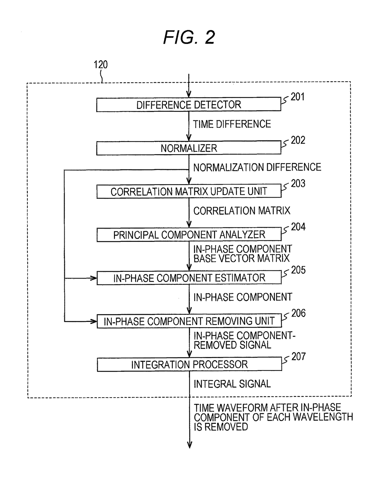 Plasma processing apparatus and operating method of plasma processing apparatus