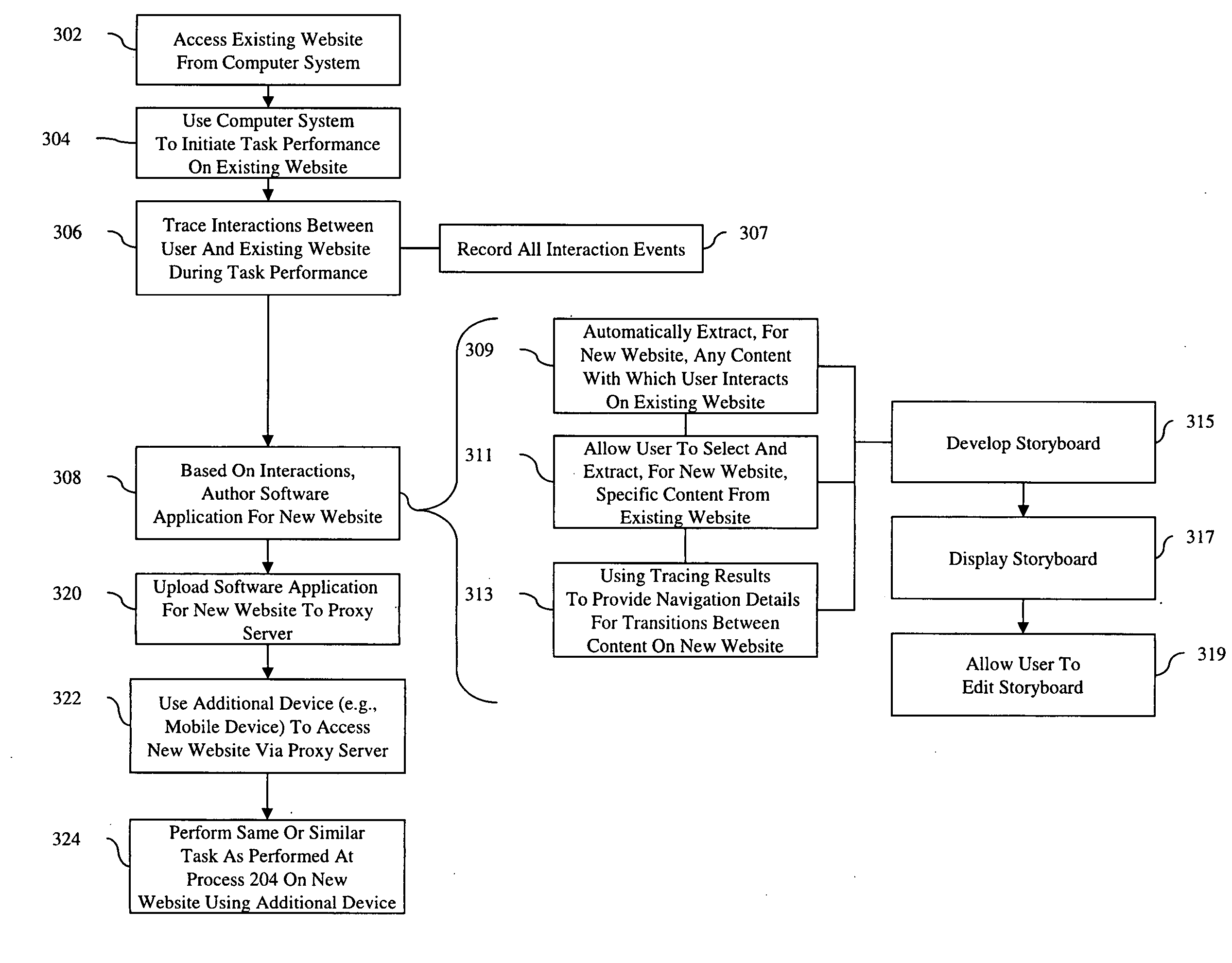 System and Method for Authoring New Lightweight Web Applications Using Application Traces on Existing Websites