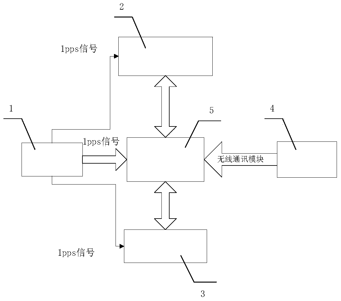 Real-time course precision detection system and method for inertial navigation system for ships