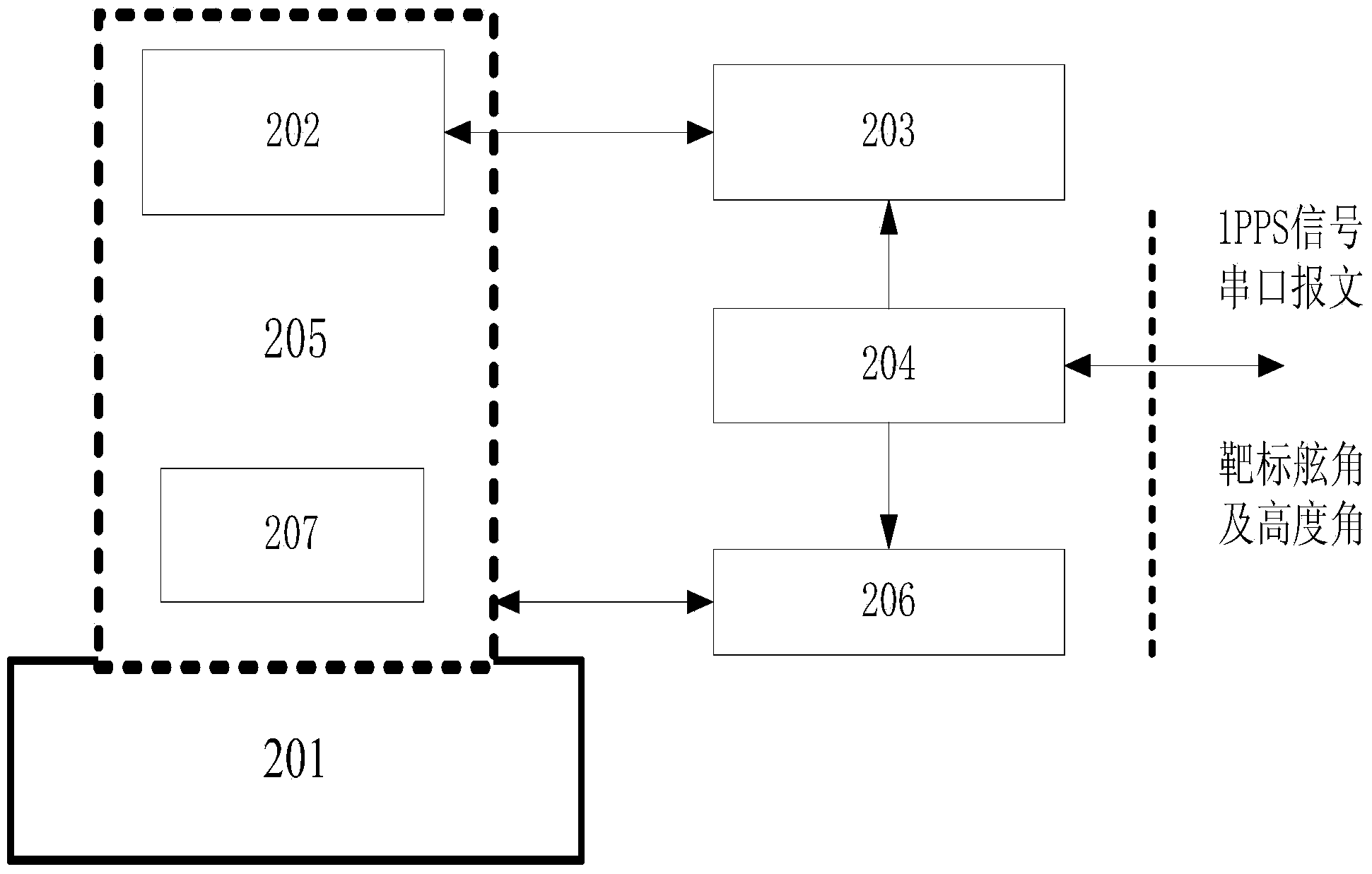 Real-time course precision detection system and method for inertial navigation system for ships