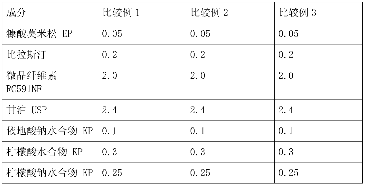 Intranasal medicinal composition containing bilastine and mometasone furoate