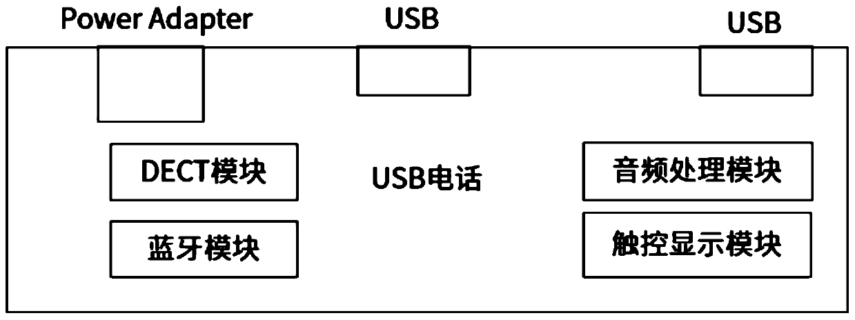 USB telephone device supporting multi-device conference application and control method thereof