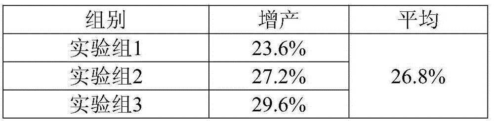 A kind of special fertilizer for cotton and preparation method thereof