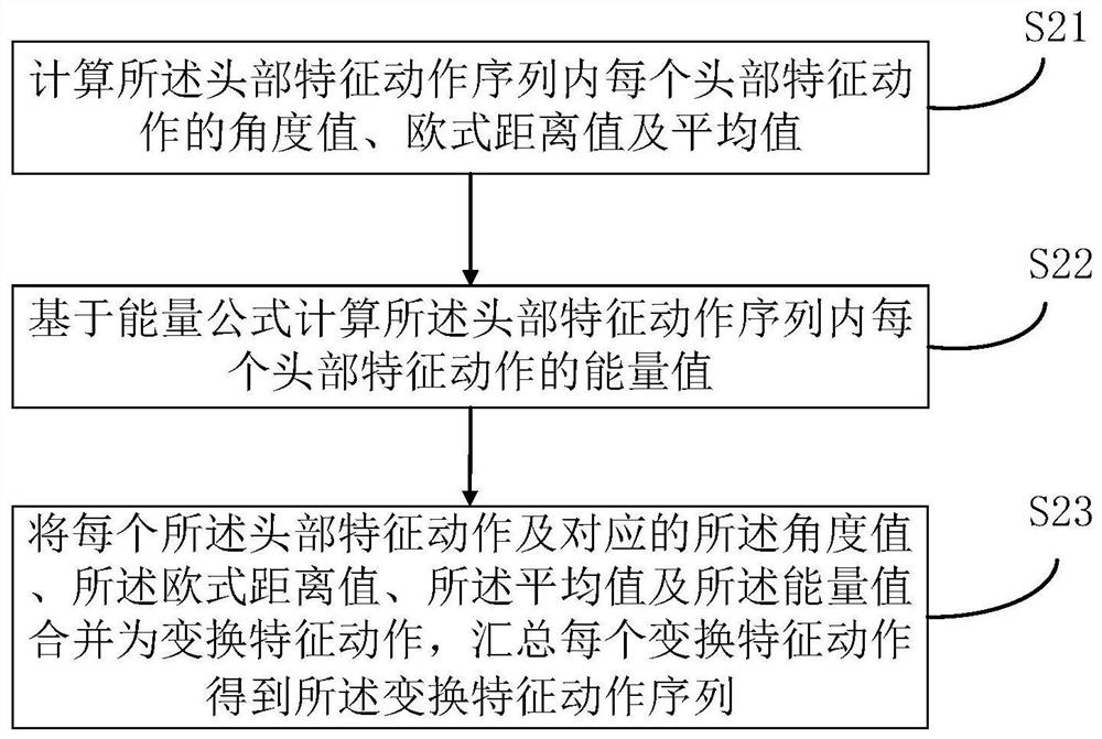 APP interface operation method and device, electronic equipment and storage medium