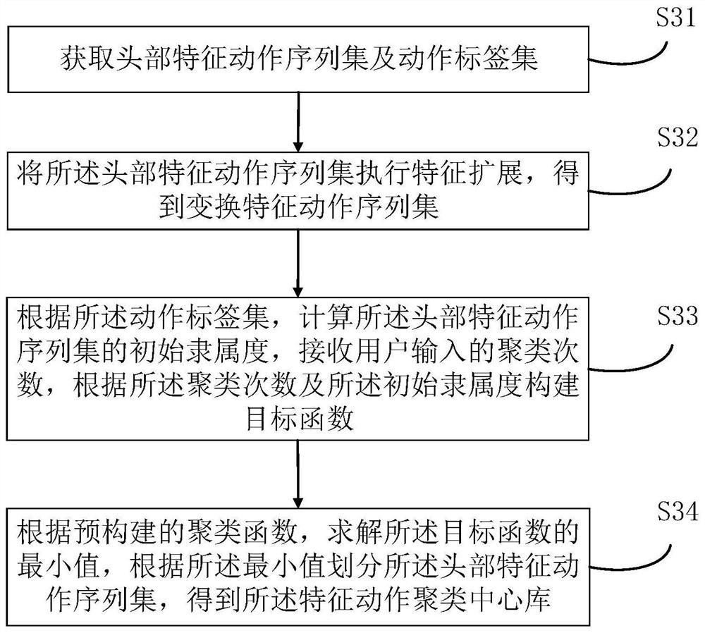 APP interface operation method and device, electronic equipment and storage medium