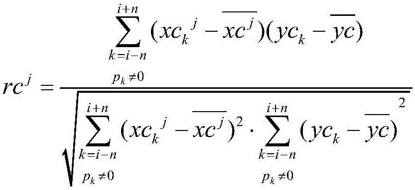 Wind direction data interpolation method