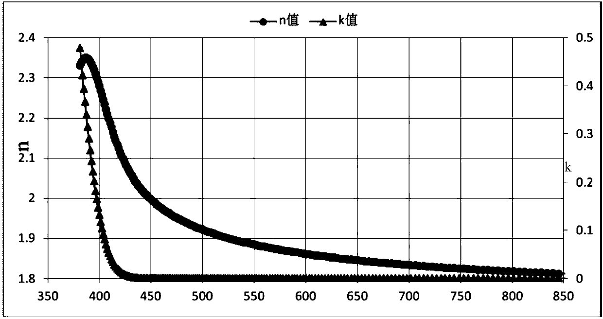 Organic compound based on pyridine and quinoxaline and application of organic compound to OLED (organic light emission diode) device