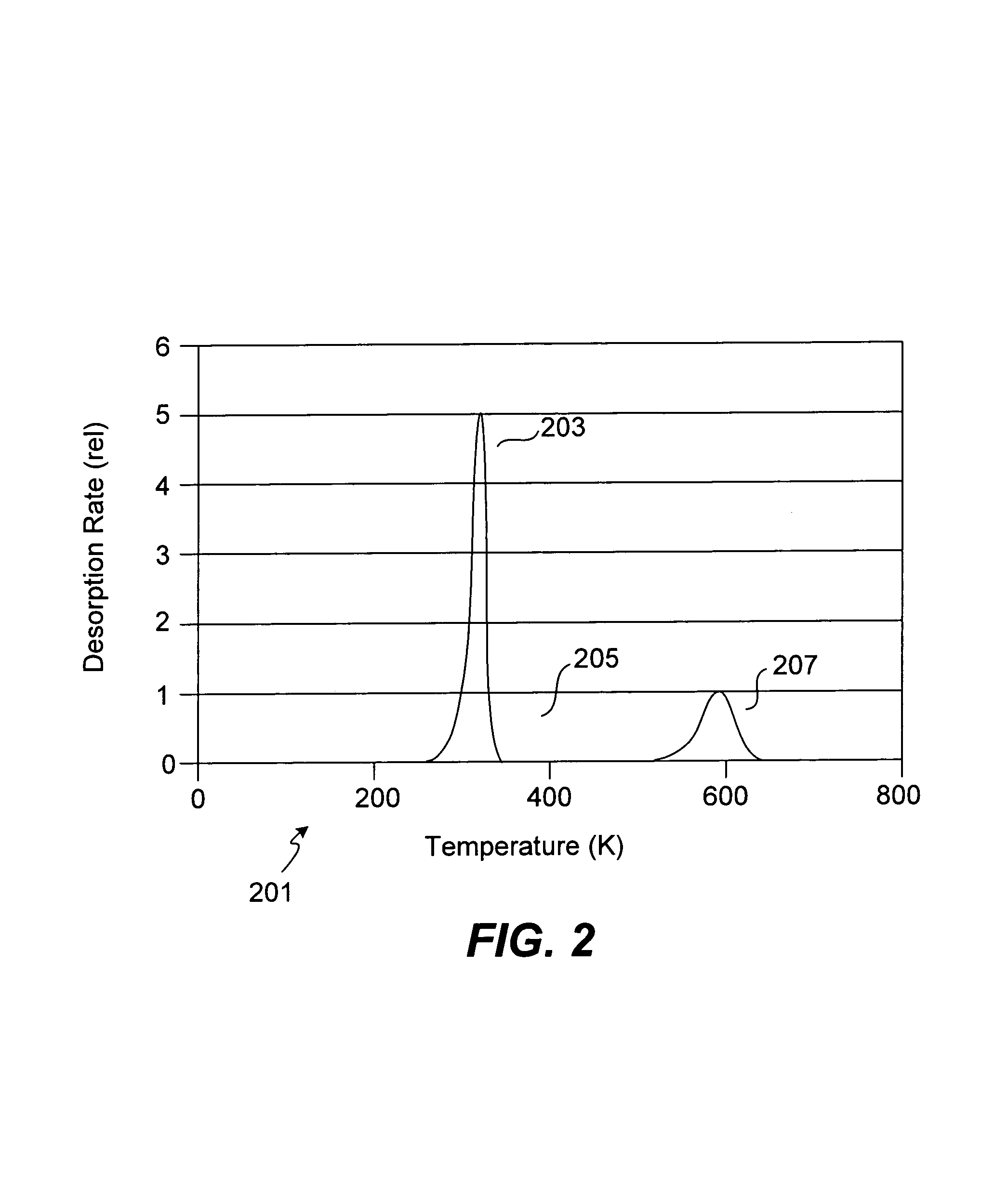 ALD of tantalum using a hydride reducing agent