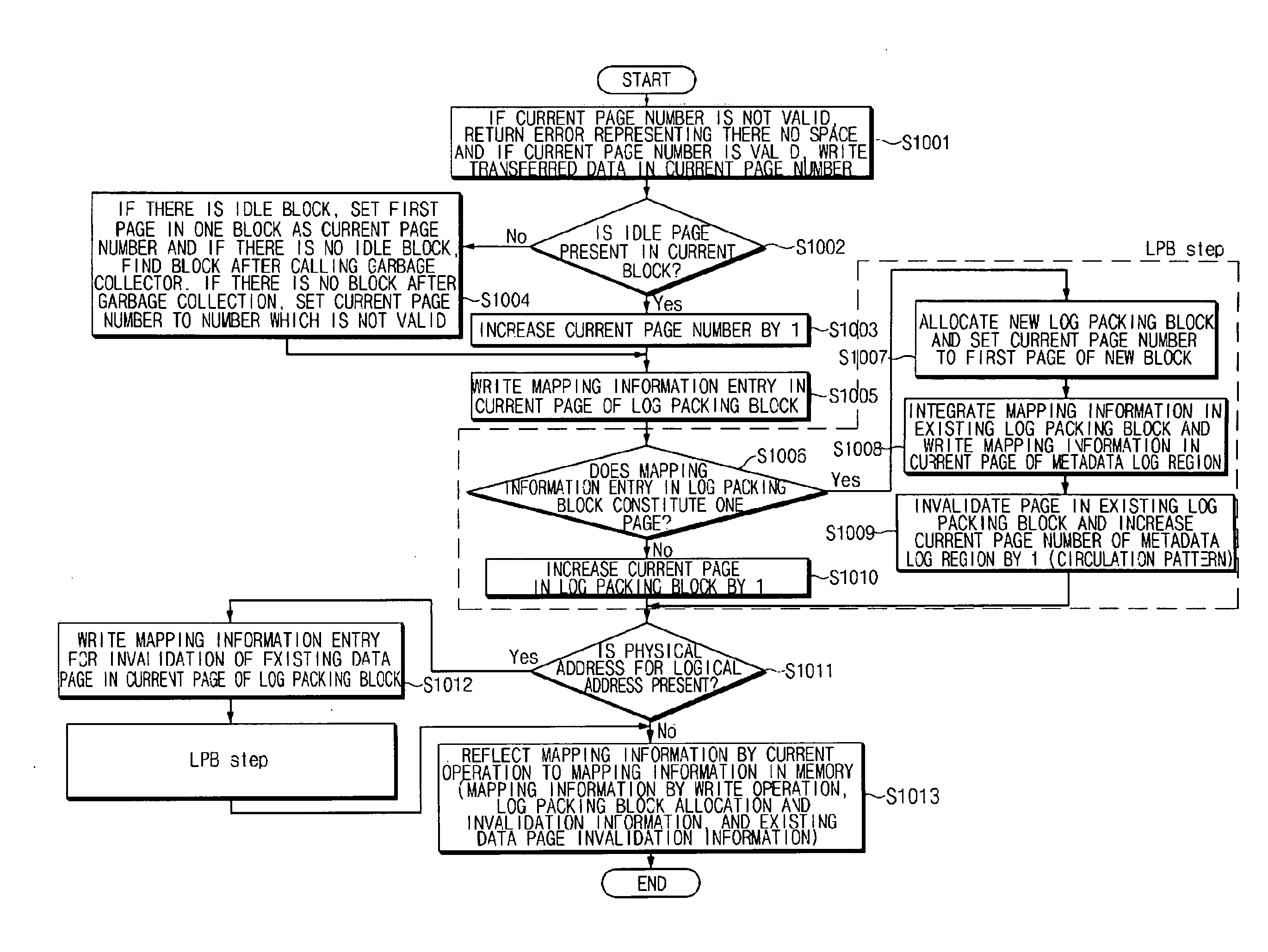 System and method for efficient address translation of flash memory device