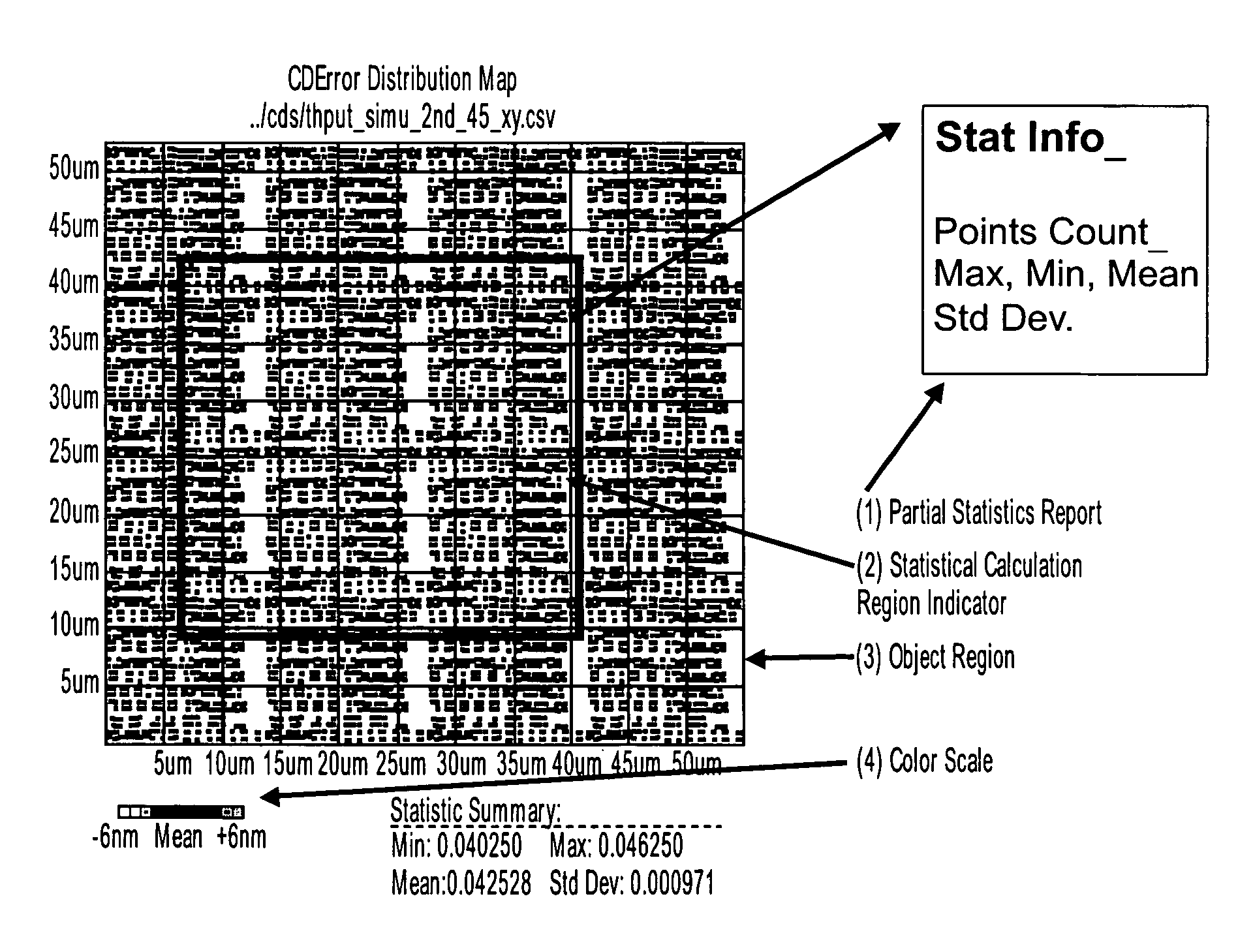 Method and system for lithography simulation and measurement of critical dimensions