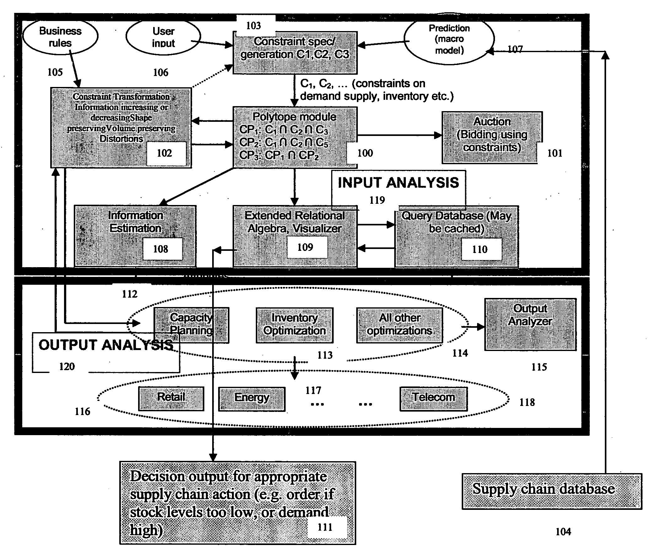 Decision support methods under uncertainty