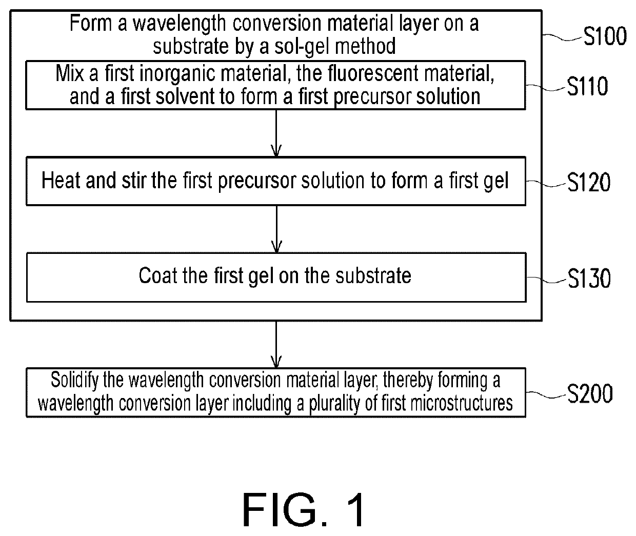 Wavelength conversion device and manufacturing method thereof