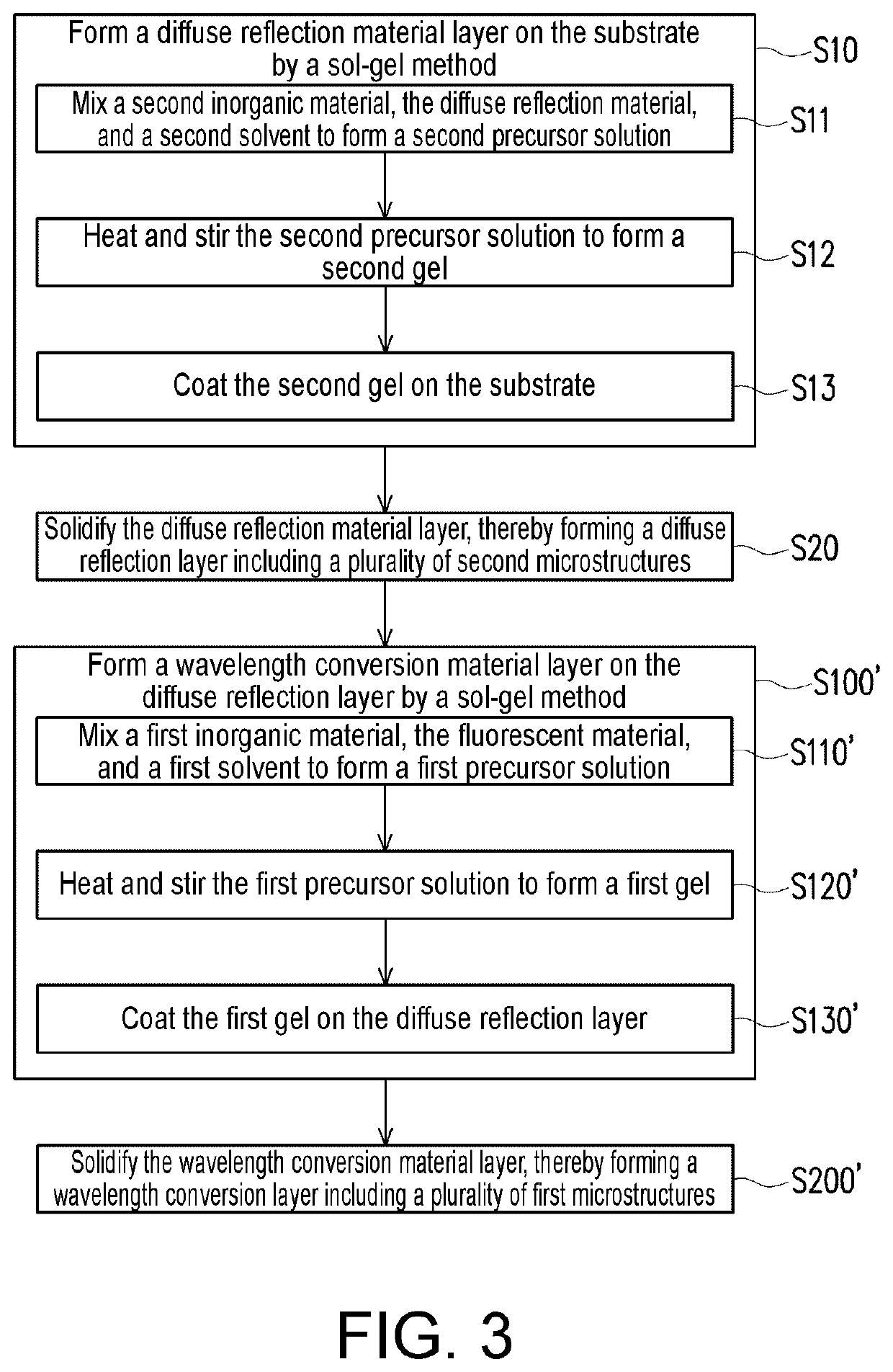 Wavelength conversion device and manufacturing method thereof