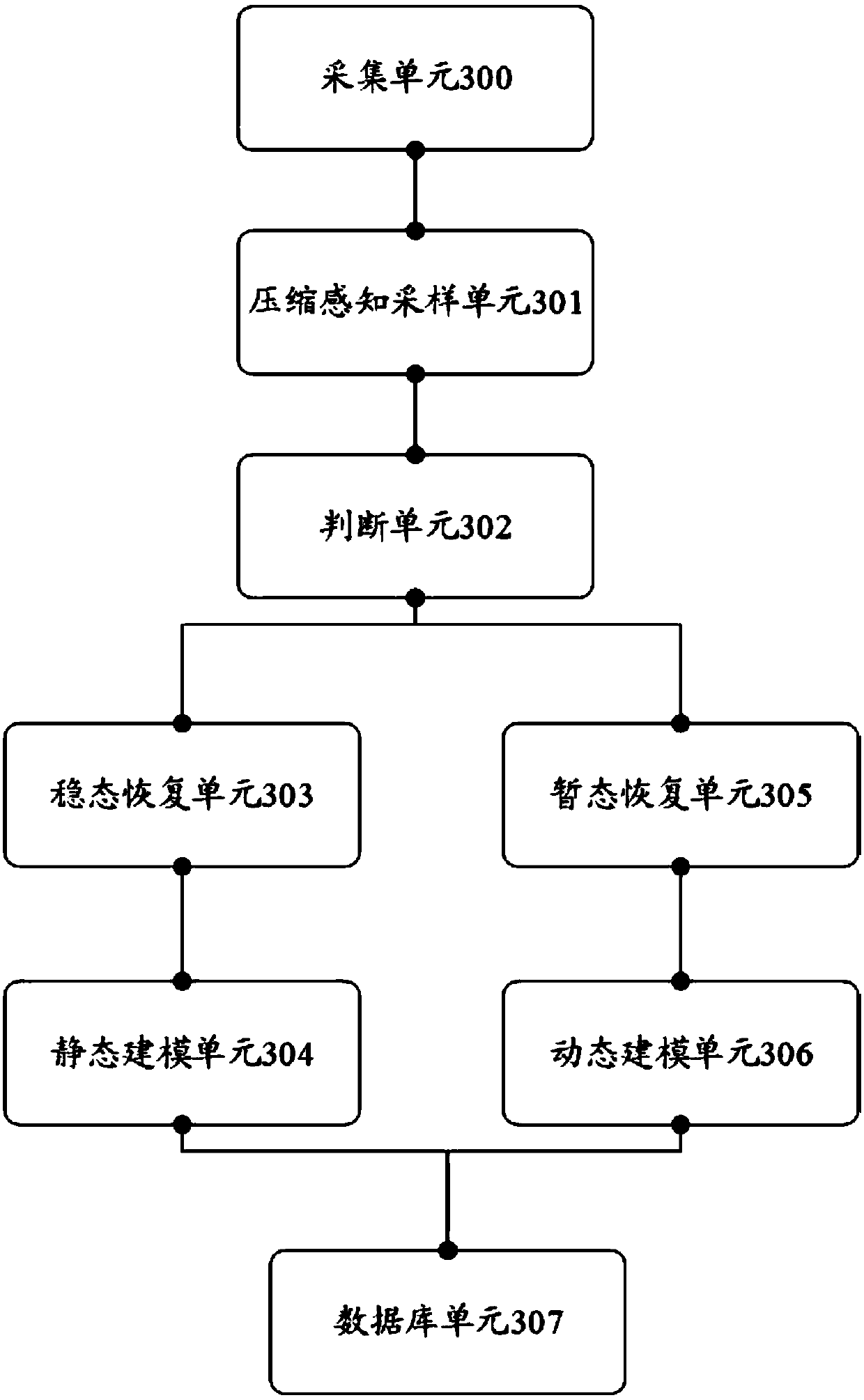 Electric load model constructing method, device and equipment