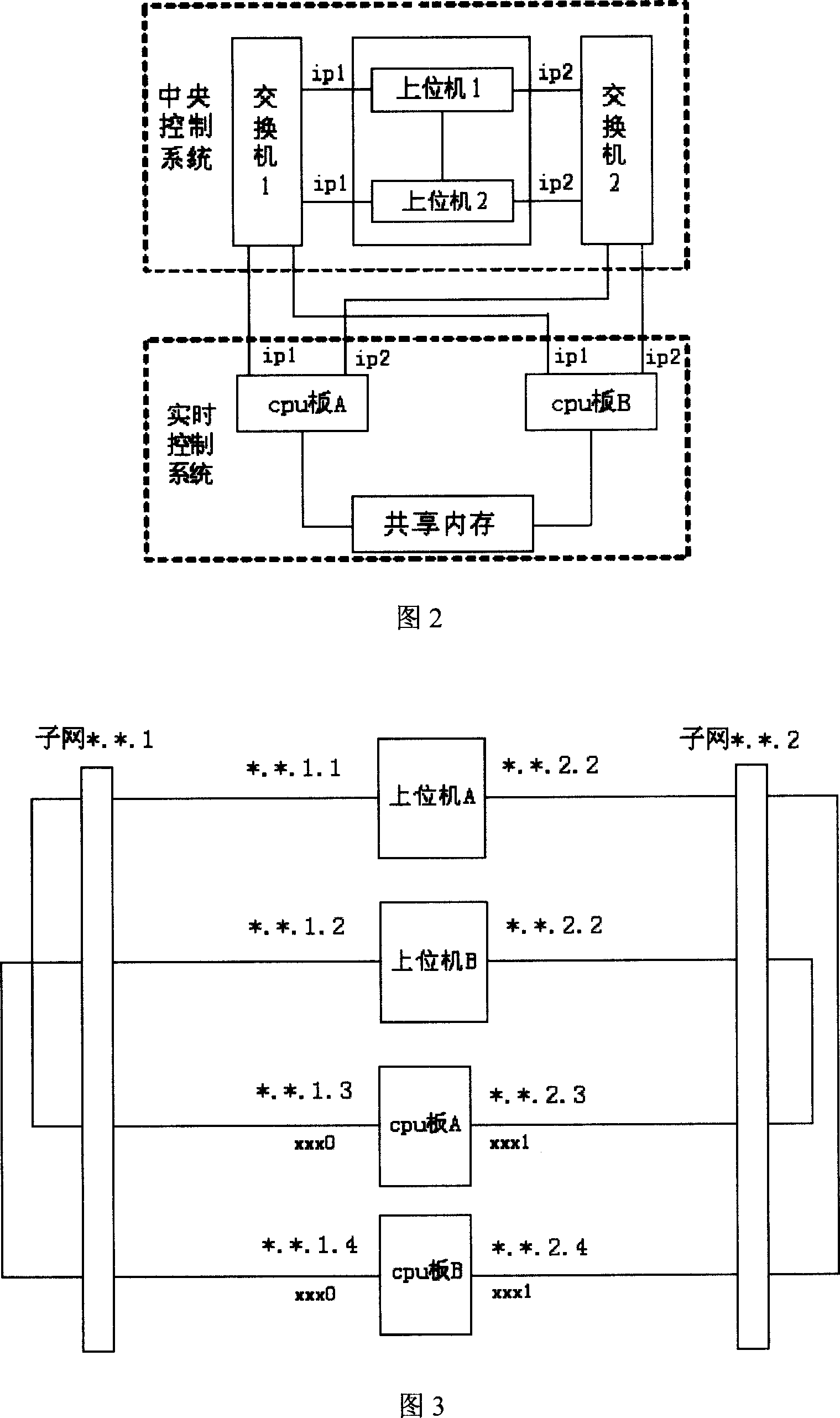 Embedded real-time control system of industrial ethernet