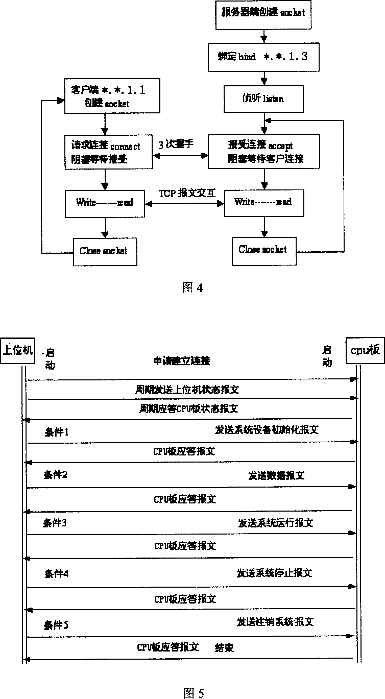 Embedded real-time control system of industrial ethernet