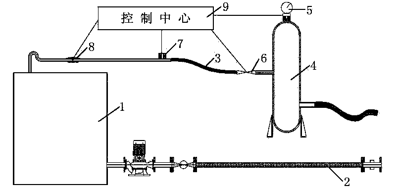 Performance test platform of high-pressure water pump