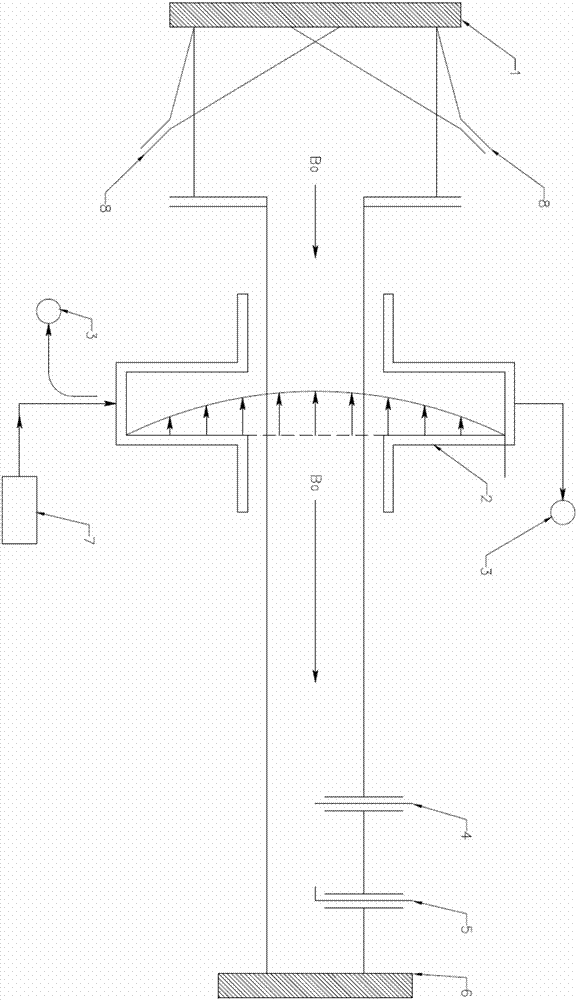 Microwave and magnetized plasma interaction device