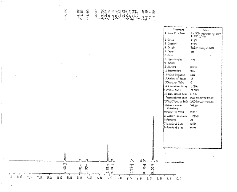 Synthesis method of anti-influenza and avian influenza virus resistant medicine peramivir