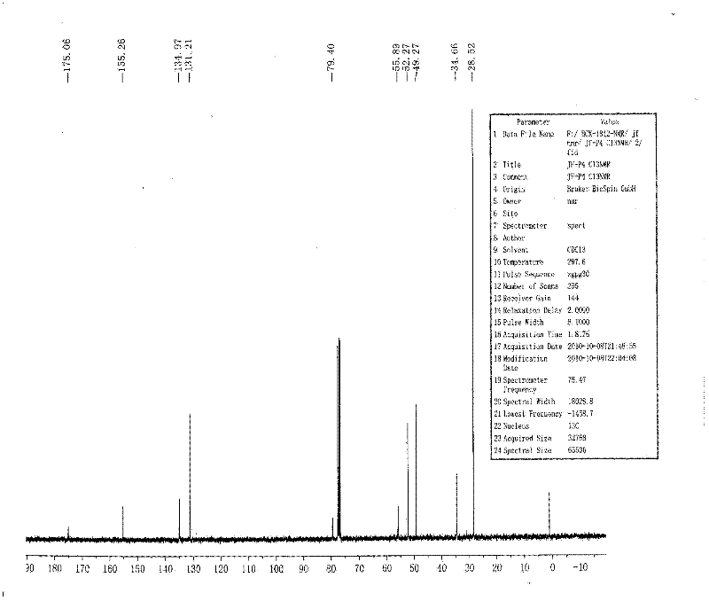 Synthesis method of anti-influenza and avian influenza virus resistant medicine peramivir