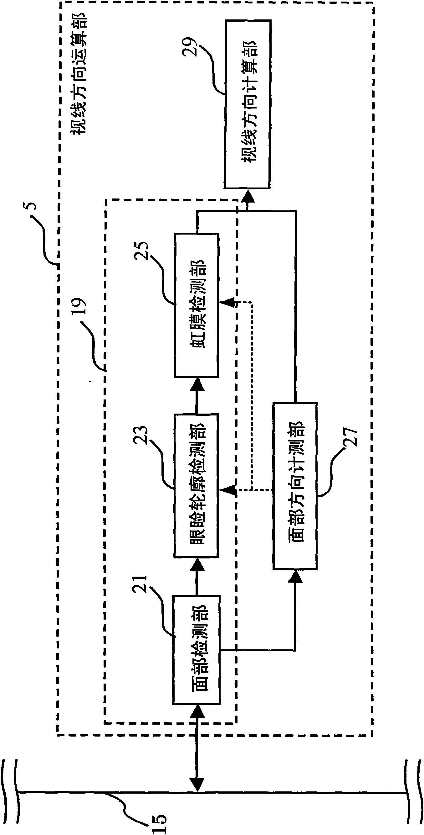 Image information processing method and apparatus