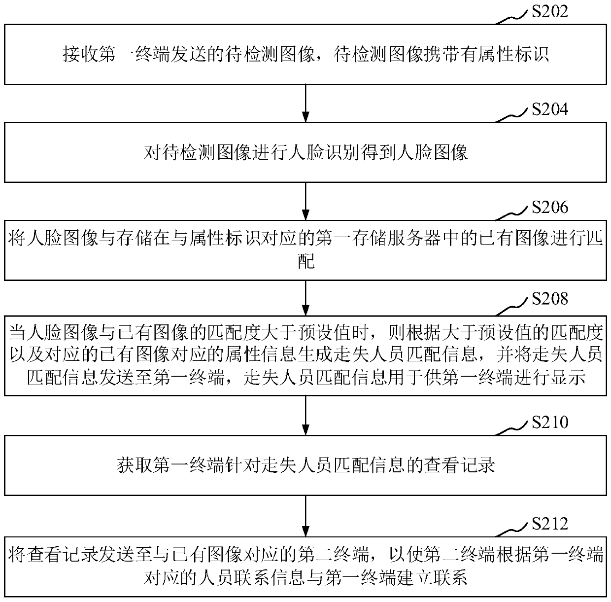 Lost person information matching method and device, computer equipment and storage medium