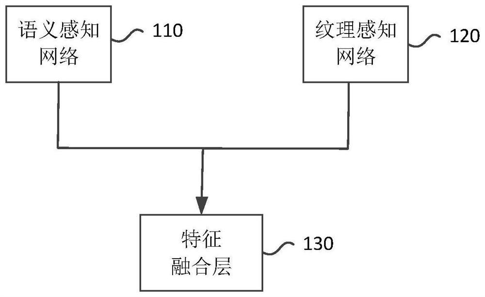 Target segmentation system and its training method, target segmentation method and equipment