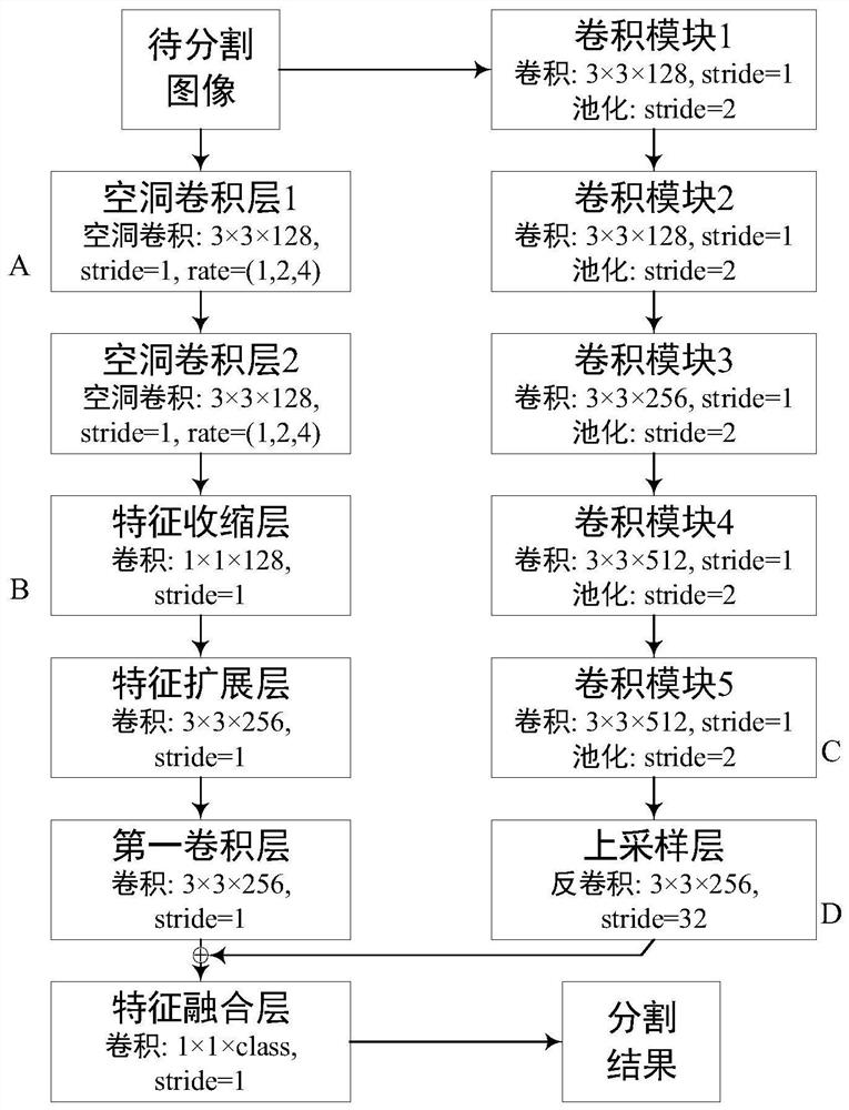 Target segmentation system and its training method, target segmentation method and equipment