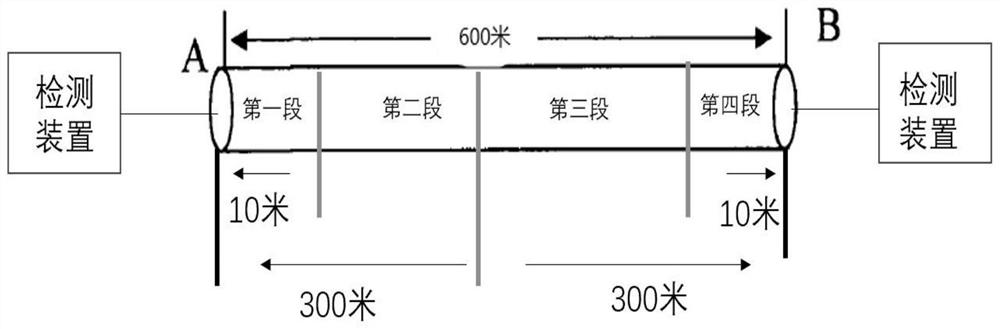 Four-section type cable partial discharge source double-end monitoring and positioning method