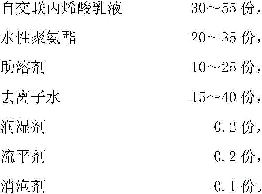 Environment-friendly high-barrier coating composition for aluminum-free backing paper and preparation method thereof