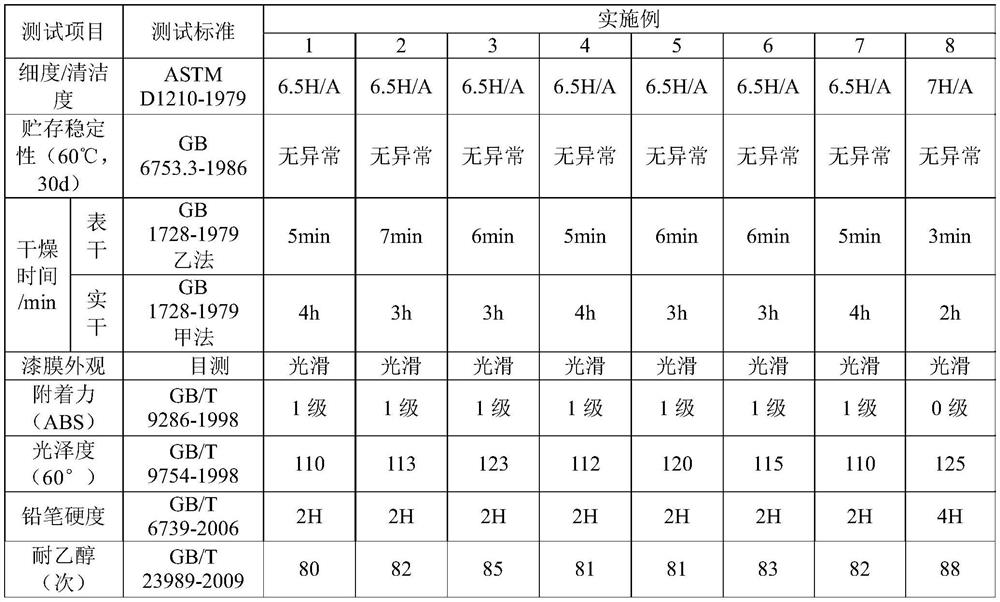 A kind of water-based environment-friendly vinyl chloride plastic paint and preparation method thereof