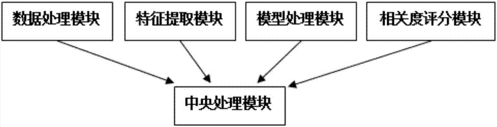 Multi-domain non-cooperative distributed retrieval result fusion system and fusion method thereof