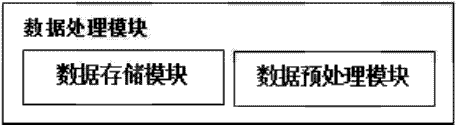 Multi-domain non-cooperative distributed retrieval result fusion system and fusion method thereof