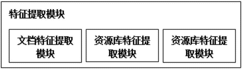 Multi-domain non-cooperative distributed retrieval result fusion system and fusion method thereof