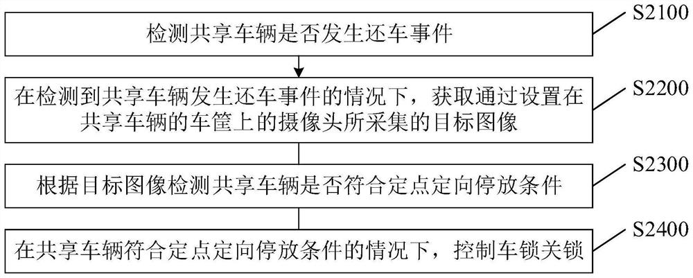 Shared vehicle returning processing method and device and shared vehicle