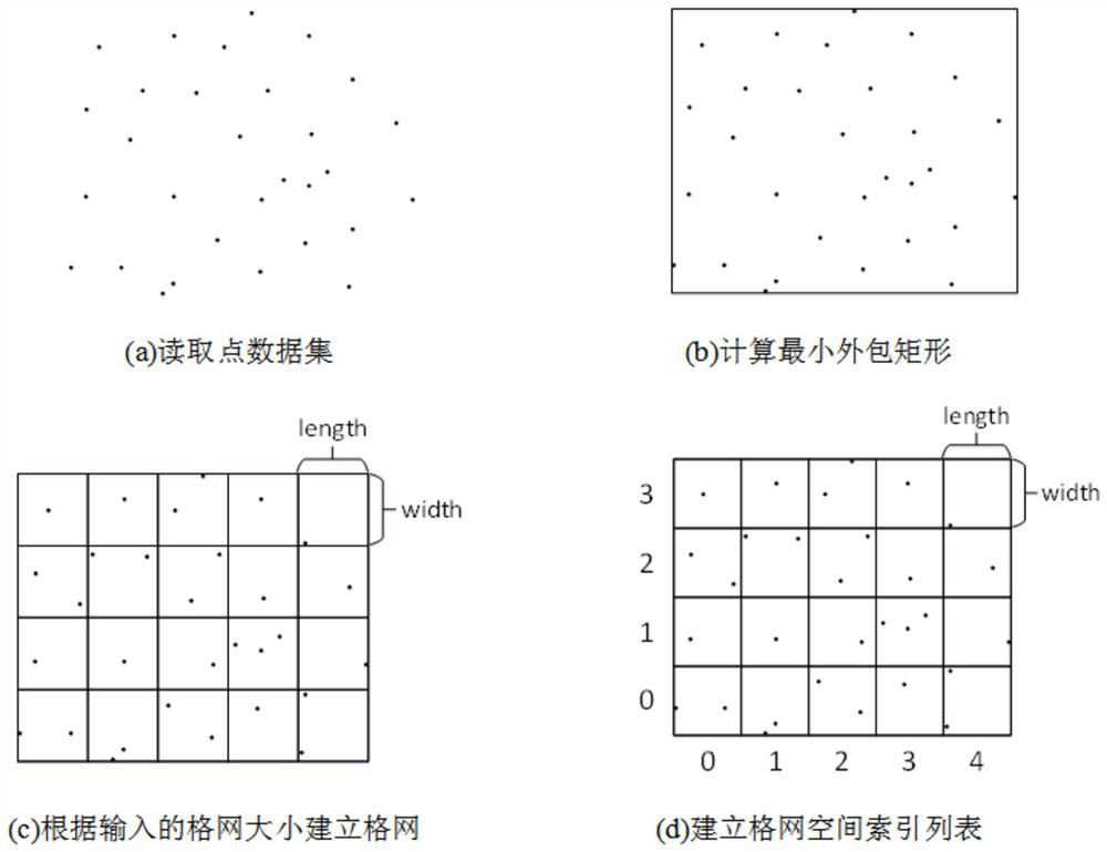 A road network verification method based on big data of floating car trajectory