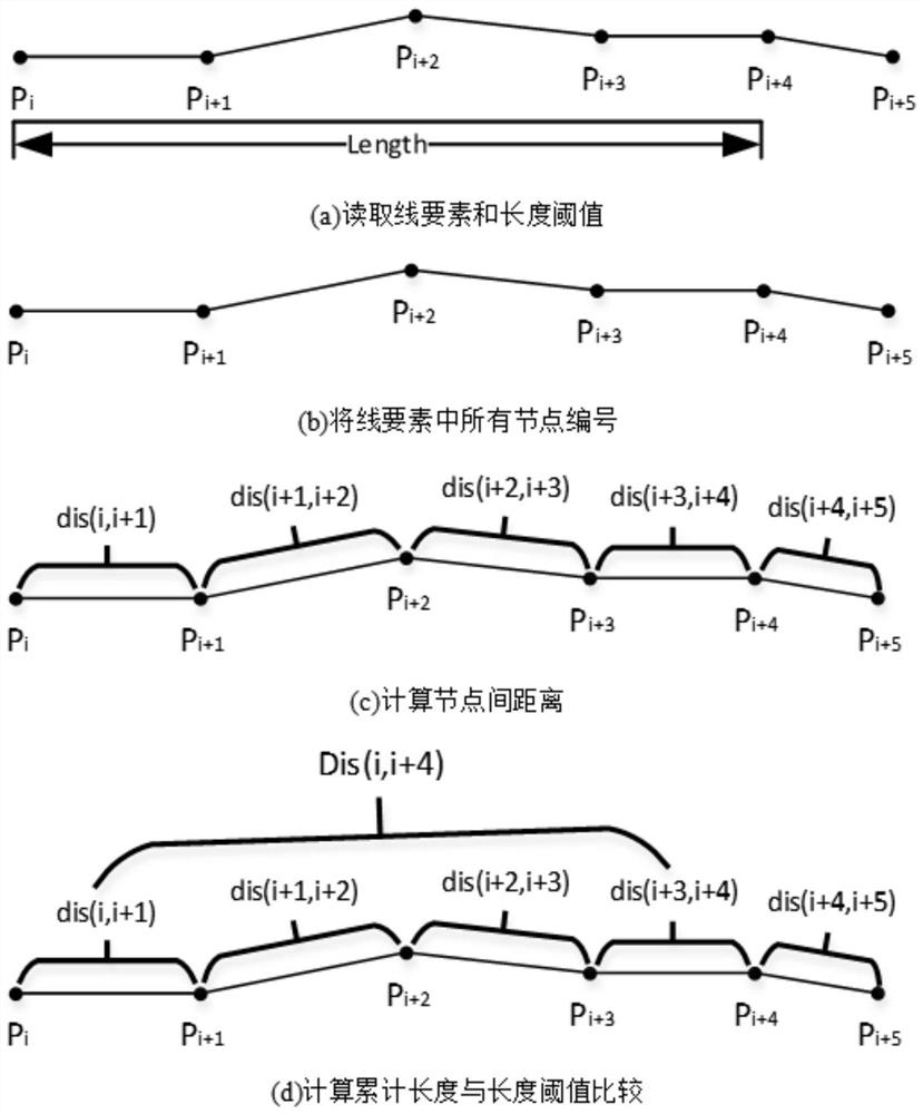 A road network verification method based on big data of floating car trajectory