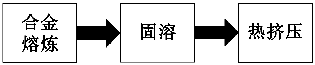 Corrosion-resistant high-performance wrought magnesium alloy and preparation method thereof