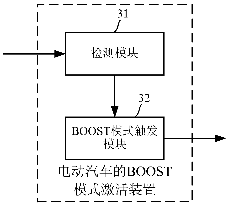 Method and device for activating boost mode of electric vehicle