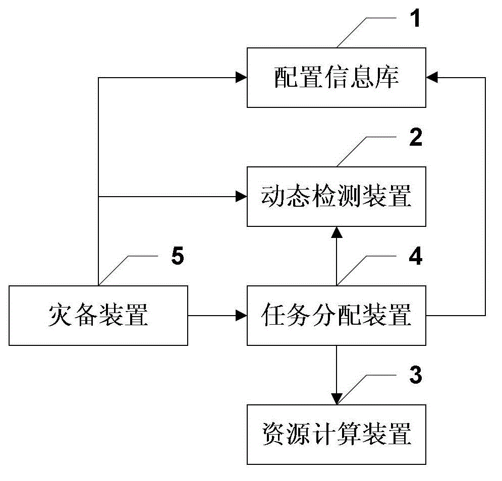 A device and method for multiple load balancing processing