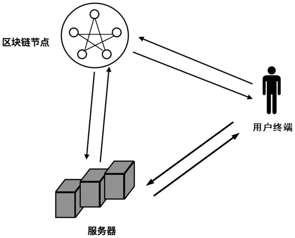 Power grid data auditing method and device, power grid system and storage medium