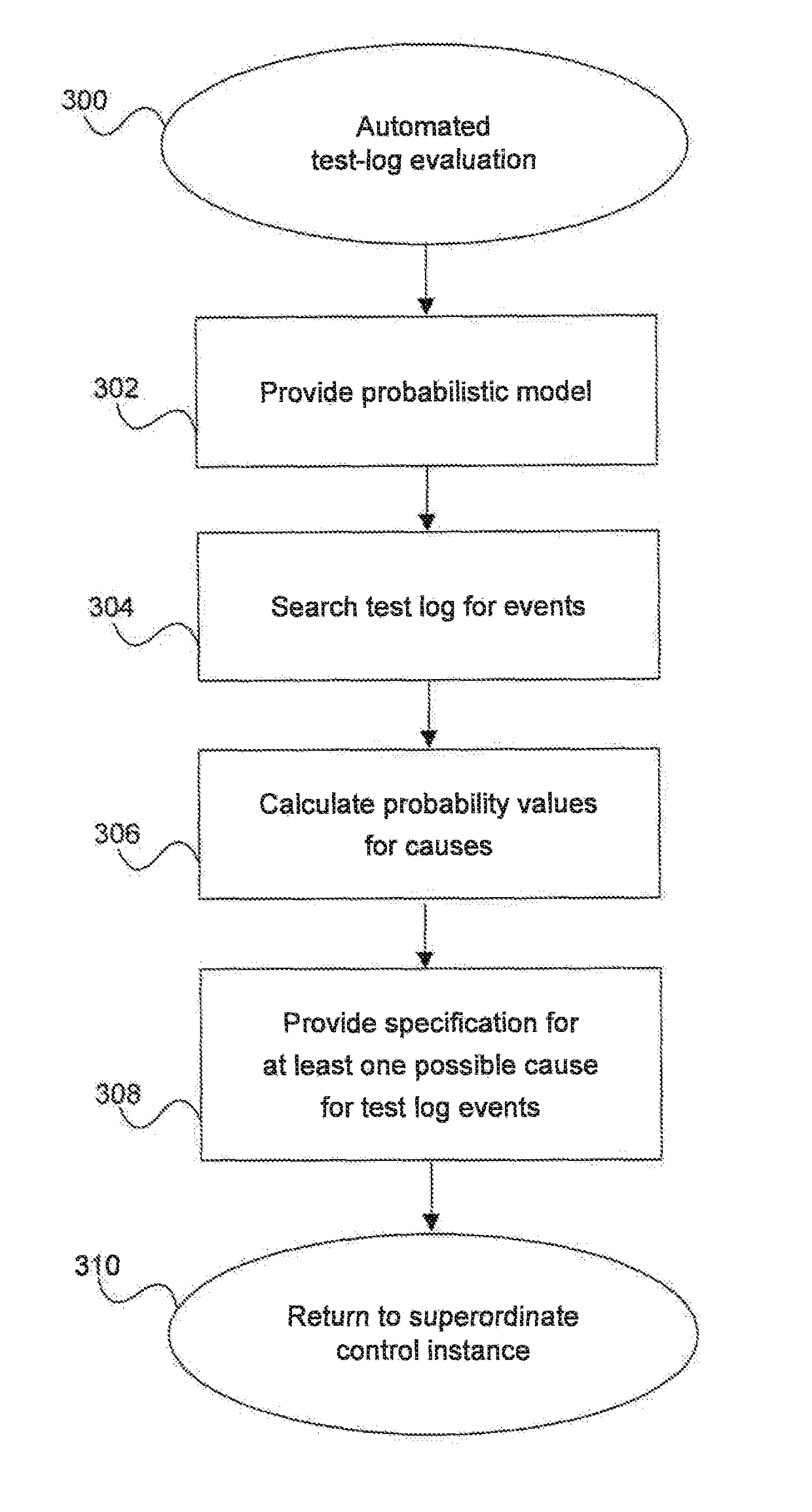 Automated evaluation of test logs