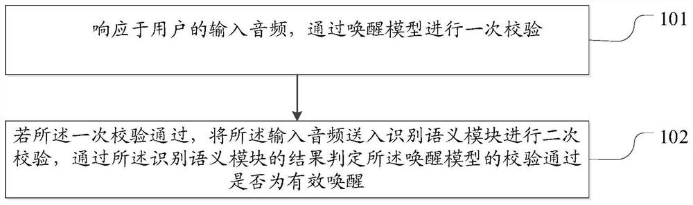 Method and device for improving wake-up effect